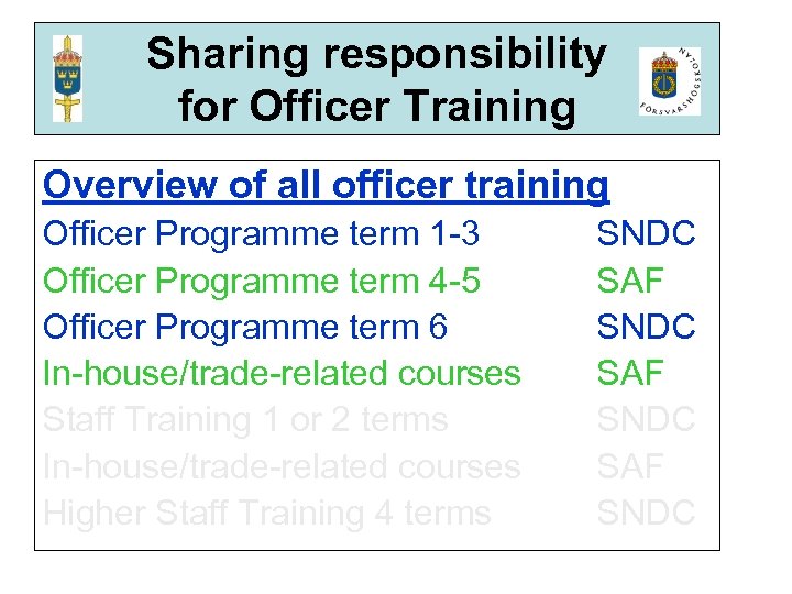 Sharing responsibility for Officer Training Overview of all officer training Officer Programme term 1