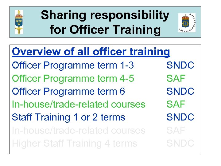Sharing responsibility for Officer Training Overview of all officer training Officer Programme term 1