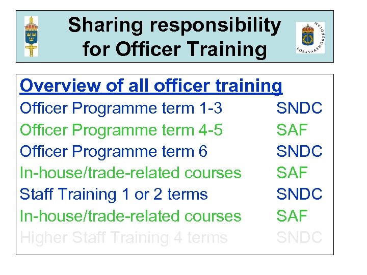 Sharing responsibility for Officer Training Overview of all officer training Officer Programme term 1