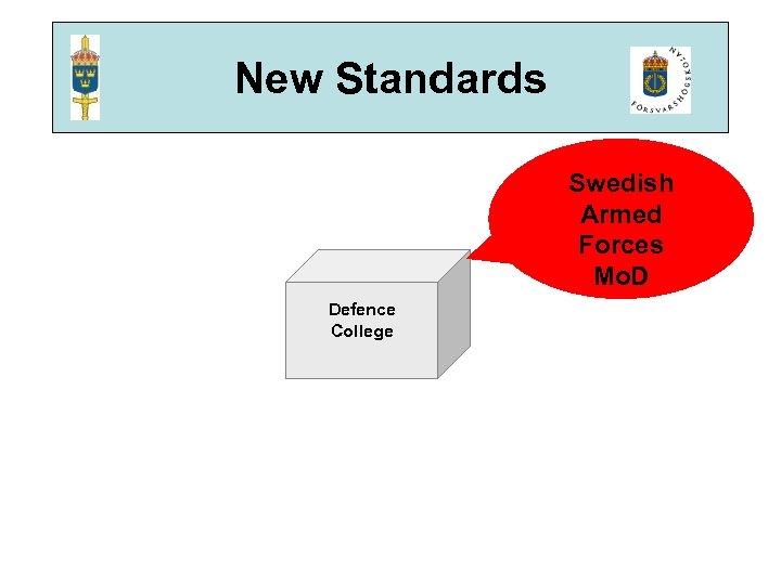 New Standards Swedish Armed Forces Mo. D Defence College 