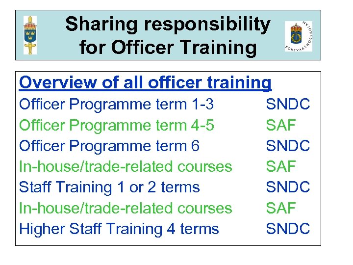 Sharing responsibility for Officer Training Overview of all officer training Officer Programme term 1