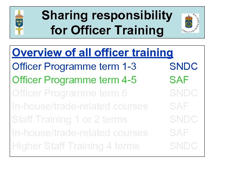 Sharing responsibility for Officer Training Overview of all officer training Officer Programme term 1