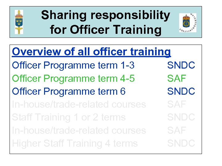 Sharing responsibility for Officer Training Overview of all officer training Officer Programme term 1