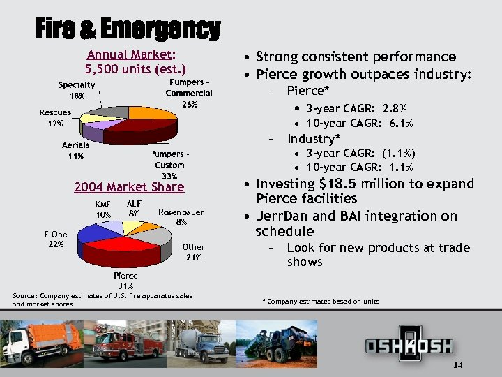 Fire & Emergency Annual Market: 5, 500 units (est. ) • Strong consistent performance