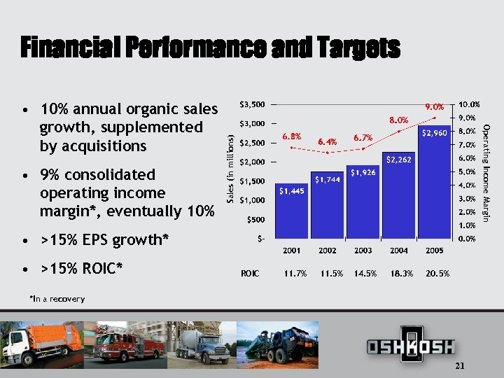 Financial Performance and Targets Sales (in millions) • 9% consolidated operating income margin*, eventually