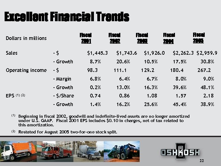Excellent Financial Trends Fiscal 2001 Dollars in millions Sales -$ - Growth Operating income