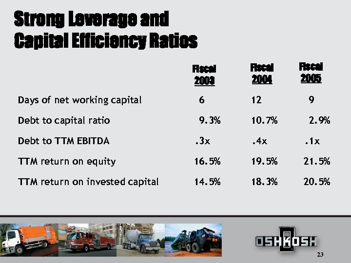 Strong Leverage and Capital Efficiency Ratios Fiscal 2003 Fiscal 2004 Fiscal 2005 Days of