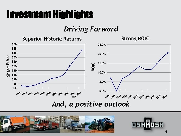 Investment Highlights Driving Forward Strong ROIC Share Price Superior Historic Returns And, a positive
