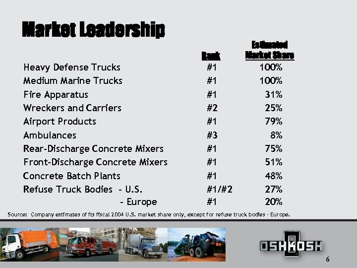 Market Leadership Rank Heavy Defense Trucks Medium Marine Trucks Fire Apparatus Wreckers and Carriers