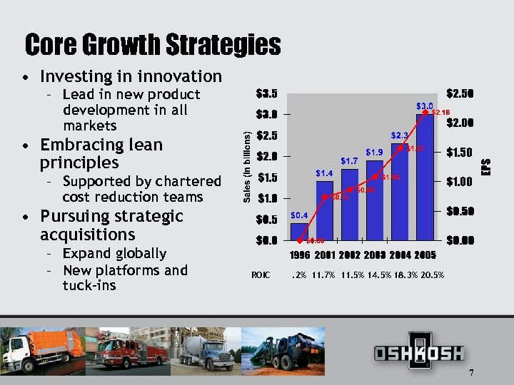 Core Growth Strategies • Investing in innovation – Lead in new product development in
