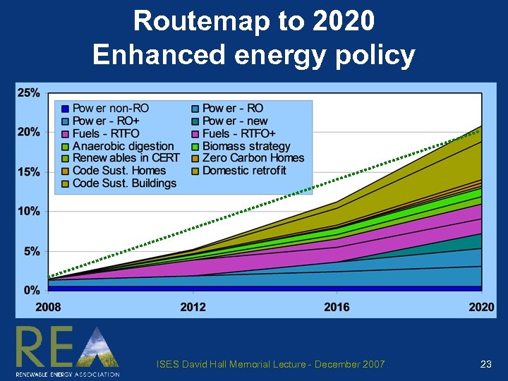 Routemap to 2020 Enhanced energy policy ISES David Hall Memorial Lecture - December 2007