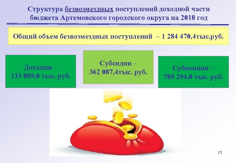 Структура безвозмездных поступлений доходной части бюджета Артемовского городского округа на 2018 год Общий объем