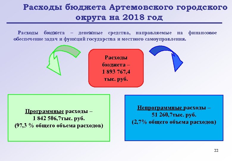 Расходы бюджета Артемовского городского округа на 2018 год Расходы бюджета – денежные средства, направляемые