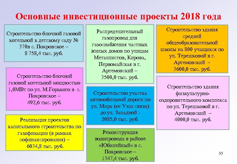 Основные инвестиционные проекты 2018 года Строительство блочной газовой котельной к детскому саду № 370