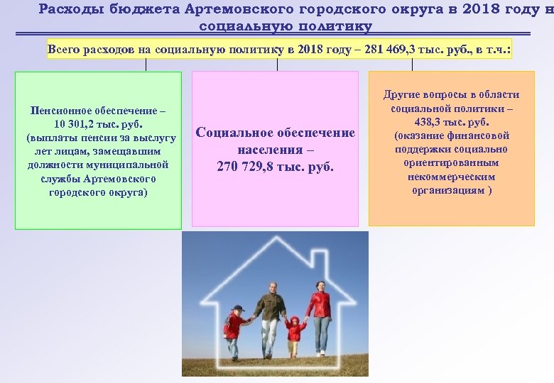 Расходы бюджета Артемовского городского округа в 2018 году н социальную политику Всего расходов на