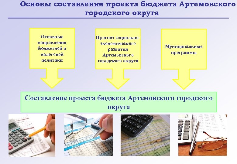 Основы составления проекта бюджета Артемовского городского округа Основные направления бюджетной и налоговой политики Прогноз