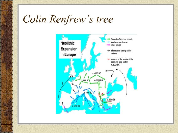 Colin Renfrew’s tree 