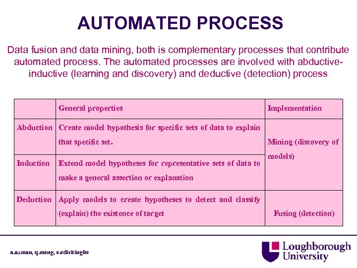 AUTOMATED PROCESS Data fusion and data mining, both is complementary processes that contribute automated