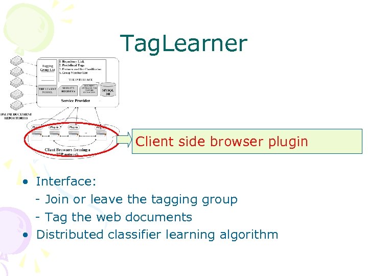 Tag. Learner Client side browser plugin • Interface: - Join or leave the tagging