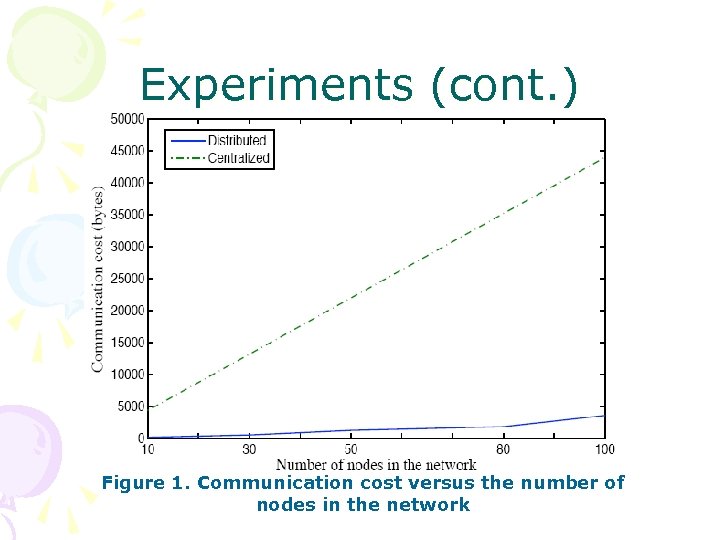 Experiments (cont. ) Figure 1. Communication cost versus the number of nodes in the