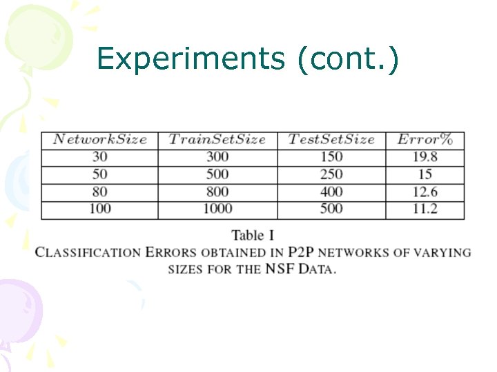 Experiments (cont. ) 