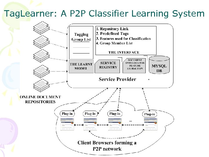 Tag. Learner: A P 2 P Classifier Learning System 