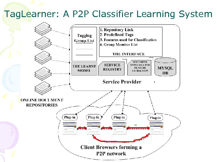 Tag. Learner: A P 2 P Classifier Learning System 