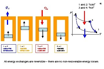 QC 16 1 and 2: “cold” 3 and 4: “hot” QH p 3 4