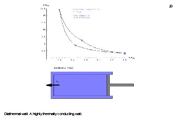 20 Diathermal wall: A highly thermally conducting wall. 