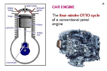 21 CAR ENGINE The four–stroke OTTO cycle of a conventional petrol engine 