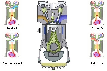23 Intake 1 Power 3 Compression 2 Exhaust 4 
