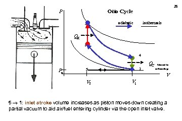 25 Otto Cycle P 3 isothermals adiabatic QH 2 4 Po 1 5 QC