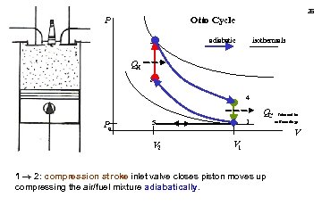 26 Otto Cycle P 3 isothermals adiabatic QH 2 4 Po 1 5 QC