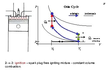 27 Otto Cycle P 3 isothermals adiabatic QH 2 4 Po 1 5 QC