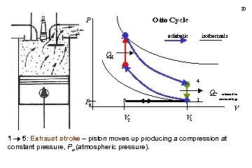 30 Otto Cycle P 3 isothermals adiabatic QH 2 4 Po 1 5 QC