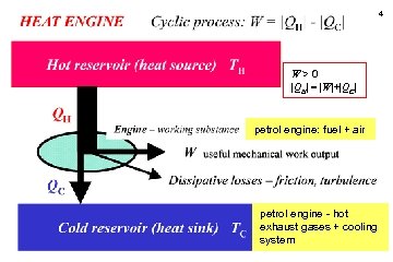 4 W>0 |QH| = |W|+|QC| petrol engine: fuel + air petrol engine - hot