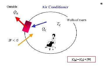 55 |QH| = |Qc| + |W| 