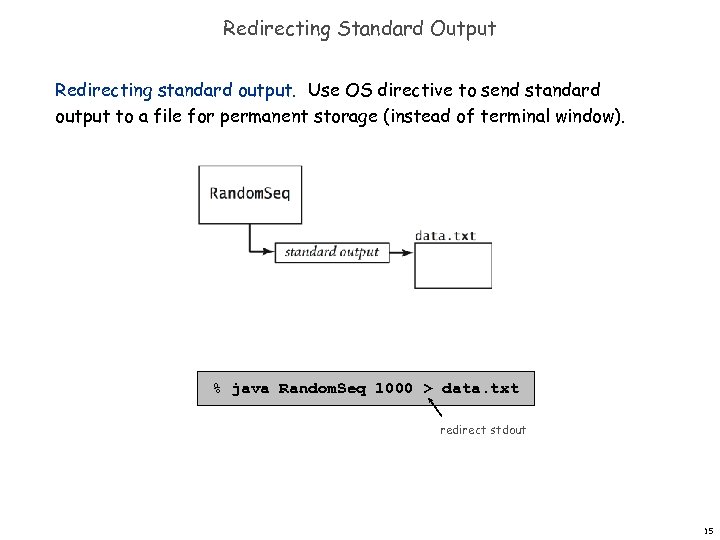 Redirecting Standard Output Redirecting standard output. Use OS directive to send standard output to