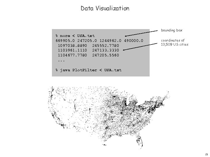 Data Visualization bounding box % more < USA. txt 669905. 0 247205. 0 1244962.