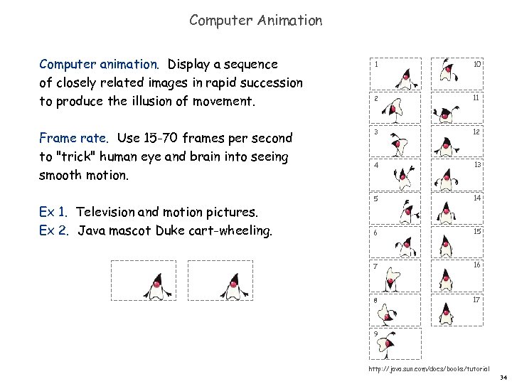 Computer Animation Computer animation. Display a sequence of closely related images in rapid succession