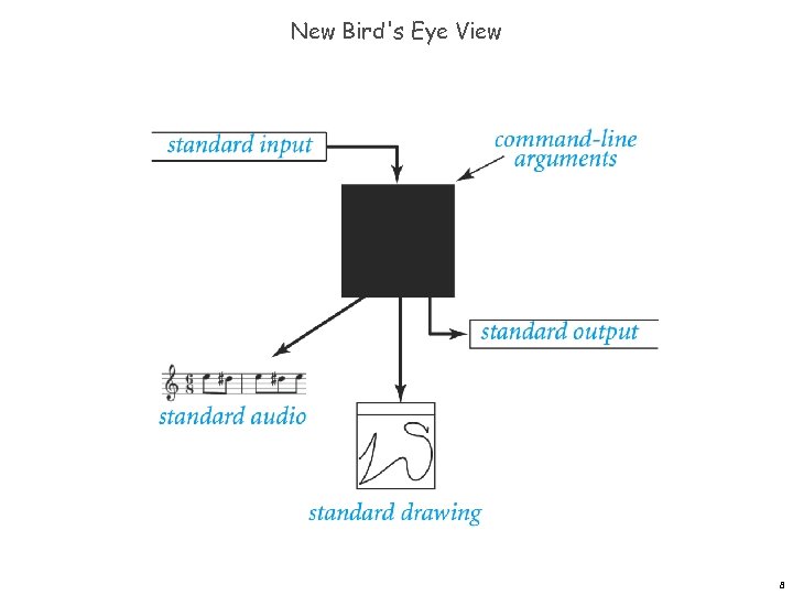 New Bird's Eye View 8 