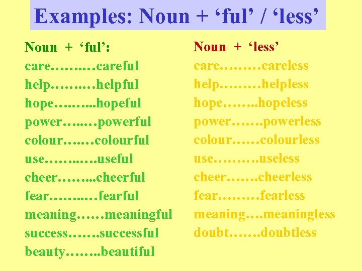 Examples: Noun + ‘ful’ / ‘less’ Noun + ‘ful’: care……. …careful help……. …helpful hope….