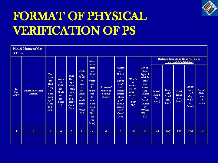 FORMAT OF PHYSICAL VERIFICATION OF PS No. & Name of the AC : -