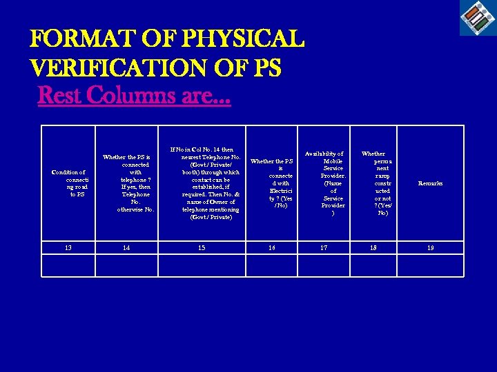 FORMAT OF PHYSICAL VERIFICATION OF PS Rest Columns are… Condition of connecti ng road