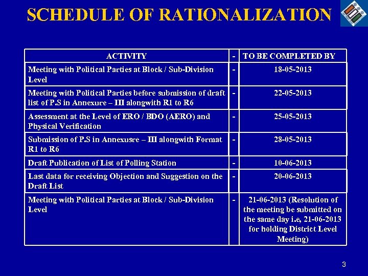 SCHEDULE OF RATIONALIZATION ACTIVITY Meeting with Political Parties at Block / Sub-Division Level -