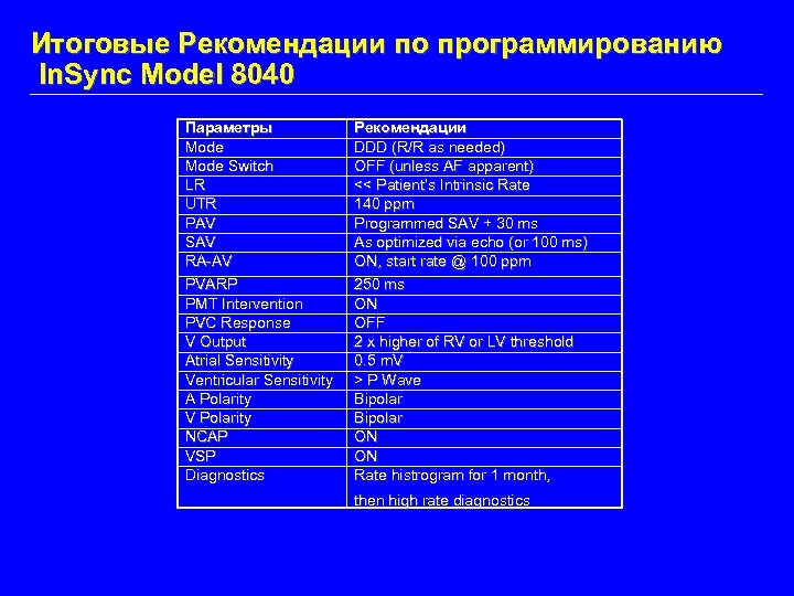 Итоговые Рекомендации по программированию In. Sync Model 8040 Параметры Mode Switch LR UTR PAV