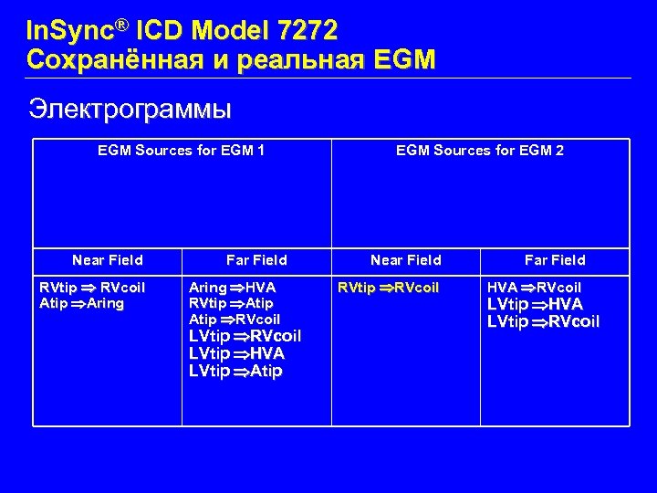 In. Sync® ICD Model 7272 Сохранённая и реальная EGM Электрограммы EGM Sources for EGM