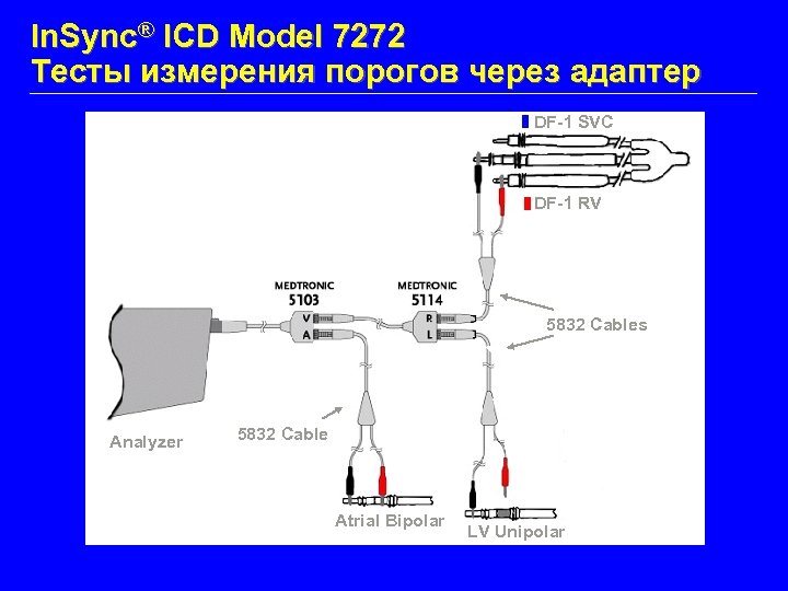 In. Sync® ICD Model 7272 Тесты измерения порогов через адаптер DF-1 SVC Defib Lead
