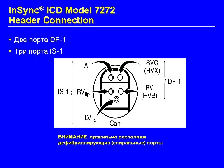 In. Sync® ICD Model 7272 Header Connection • Два порта DF-1 • Три порта