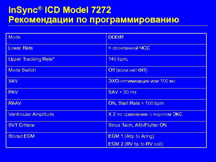 In. Sync® ICD Model 7272 Рекомендации по программированию Mode DDD/R Lower Rate < спонтанной